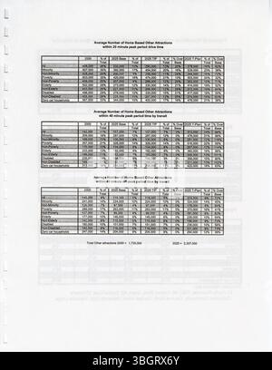Das Transportation Improvement Program 2004-2007 von MORPC ist ein vier-Jahres-Plan, der sicherstellt, dass das Gebiet Columbus Bundesmittel für notwendige Transportverbesserungen erhält. Stockfoto