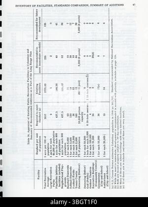 Die City of Columbus Public Recreation Survey 1947 enthält eine umfassende Bestandsaufnahme der Freizeiteinrichtungen der Stadt, die anhand der Bedürfnisse der Bevölkerung und der aktuellen Standards bewertet wird. Sie enthält langfristige Planungsstrategien zur Verbesserung und Entwicklung dieser Einrichtungen zur Unterstützung des künftigen städtischen Wachstums. Stockfoto