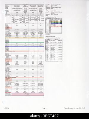 Der kolumbus Public Schools District Wide Master Facilities Plan von 2002 enthält detaillierte Informationen über die Einrichtungen des Bezirks und skizziert den Rahmen für die Entwicklung eines neuen Masterplans für die Bildungsinfrastruktur des Bezirks. Stockfoto