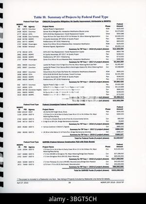 In diesem Bericht wird das Transportverbesserungsprogramm (TIP) 2015 für den Raum Columbus vorgestellt, in dem die für 2016-2019 geplanten Transportverbesserungen hervorgehoben werden. Sie stellt sicher, dass die Projekte mit den Bundesrichtlinien übereinstimmen, um die Finanzierung des regionalen Verkehrsnetzes zu sichern. Stockfoto