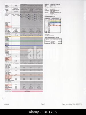 Der Columbus Public Schools District Wide Master Facilities Plan (2002) enthält eine Zusammenfassung, die Einblicke in den aktuellen Status von Schuleinrichtungen und einen Rahmen für Planungsverbesserungen bietet. Stockfoto