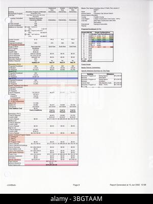 Diese Zusammenfassung stellt den Columbus Public Schools District Wide Master Facilities Plan 2002 vor, der einen Rahmen für die Entwicklung des Distrikts und die Verbesserung seiner Einrichtungen skizziert. Stockfoto