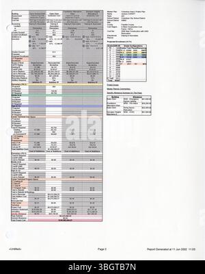 Die Zusammenfassung des Masterplans der Columbus Public Schools District 2002 beschreibt den Bedarf des Distrikts an Schuleinrichtungen und bietet den Rahmen für die Planung künftiger Upgrades. Stockfoto