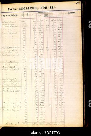 Das Franklin County Jail Records, das 1860 bis 1892 umfasst, dokumentiert die Gefangenen im County Jail. Zu den Aufzeichnungen gehören die Namen der Gefangenen, die Anklage, der Geburtsort, die Termine der Verpflichtung sowie die Details zur Entlassung oder Versetzung. Stockfoto
