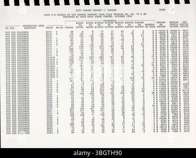 Dieser Teil der Census Summary Tape File 3A 1980 enthält Beispieldaten des U.S. Bureau of the Census for Housing and Population, mit einem Schwerpunkt auf geografischen Einheiten wie Township und Census Trakt. Die Daten helfen Benutzern, die Zensus-Daten benötigen, aber keinen Zugriff auf Mikrofiche oder Computersysteme haben. Stockfoto