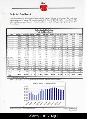 Der Columbus Public Schools District Wide Master Facilities Plan 2002, Band 2, enthält wichtige Informationen über die Distrikteinrichtungen und legt einen detaillierten Rahmen für die zukünftige Entwicklung und Planung der Bildungsinfrastruktur fest. Stockfoto
