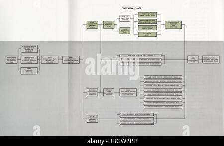Der 1967 erschienene Bericht „Use of Land in Ohio“ stellt eine landesweite vergleichende Studie über Landnutzung und Veränderungen in Ohio zwischen 1940 und 1960 vor. Die Erhebung liefert Einblicke in die Entwicklung der Landnutzung in diesem Zeitraum. Stockfoto