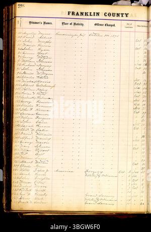 In den Aufzeichnungen des Franklin County Gefängnisses von 1860-1892 sind die Namen der Gefangenen, die Anklage, die Krippe sowie Informationen über die Verpflichtung und Freilassung aufgeführt. Stockfoto