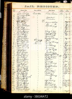 Franklin County Gefängnisaufzeichnungen von 1860 bis 1892, in denen Gefangene nach Namen, Anklage, Geburtsort und Datum der Verpflichtung und Freilassung aufgeführt wurden. Stockfoto