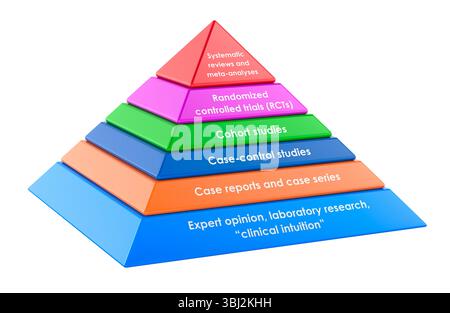 Pyramide evidenzbasierter Medizinstudierungen, 3D-Rendering isoliert auf weißem Hintergrund Stockfoto