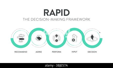 RAPID Framework Infografik-Diagrammbanner mit Symbolvektor für Präsentationsvorlage hat Empfehlen, zustimmen, ausführen, eingeben und entscheiden oder entscheiden Stock Vektor