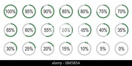 Prozentsatz der Infografik-Elemente. Grüne, graue Fülldiagramm-Anzeigenvorlage. Runddiagrammsymbole für Infografiken von 0 bis 100 Prozent Stock Vektor