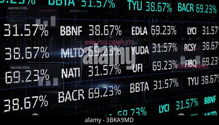 Anzeige des Bildschirms zur Datenüberwachung, der Prozentwerte und Ticker-Codes mit Schaltungsgrafiken verfolgt. Technologie, Analytics, futuristisch, Dashboard, Finanzen, Stockfoto