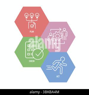 Plan, Do, Check, Act, Geschäftsstrategie Verfahren für kontinuierliche Verbesserung, Symbolsatz PDCA Stock Vektor