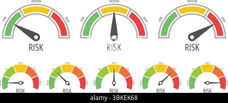 Risikozähler. Farbanzeige auf der Armaturentafel zeigt Risikostufen mit grüner niedriger, gelber mittlerer und roter hoher Skala an. Analytics, Kreditscore, Status Stock Vektor