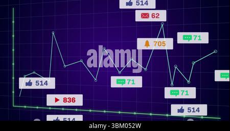 Anzeigen grüner Liniendiagrammmarkierungen auf lila Dashboard mit Likes Ansichten E-Mail-Benachrichtigungen Chat-Symbole Stockfoto