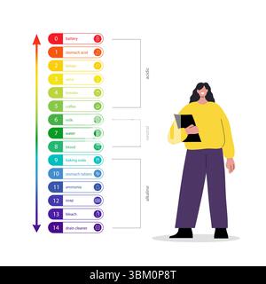 PH-Skala. Wertetabelle und ph-Wert-Gleichgewicht. Infografik zur Säure-Basen-Messung. Vektorabbildung in abgewickelter Form Stock Vektor