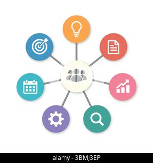 Farbenfrohes Radialdiagramm mit Symbolen um das Teamsymbol für Planung und Management Stock Vektor