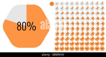Satz sechseckiger Prozentdiagramme von 0 bis 100, gebrauchsfertig für Webdesign, Benutzeroberfläche oder Infografik – Anzeige mit orangefarbener Anzeige Stock Vektor
