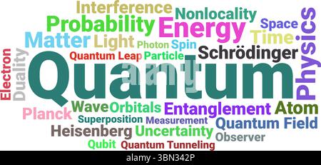 Quantum Physics Word Cloud – Science & Technology Concept Stock Vektor