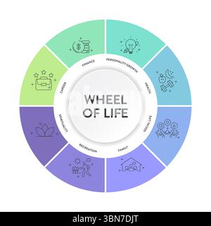 Rad des Lebens Analyse Diagramm Infografik mit Symbol Vorlage hat 8 Schritte wie soziales Leben, Karriere, Finanzen, Familie, Beziehungen, Persönliche Entwicklung Stock Vektor