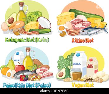 Vector illustration showing four popular diets with associated foods, vibrant colors, and clear composition for educational purposes Stock Vektor
