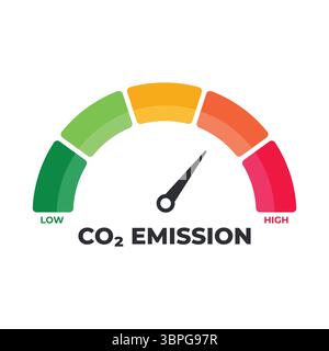 CO2-Emissionsmessgerät mit Farbanzeige und Nadel zur Anzeige der Umweltauswirkungen CO2-Fußabdruck Nachhaltigkeitsbewusstsein Klimaüberwachung Stock Vektor