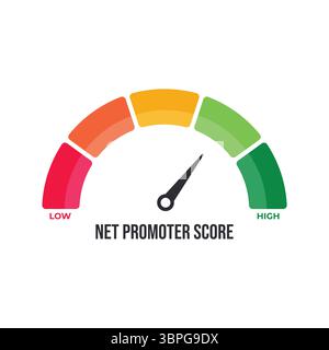 Diagramm zur Bewertung der Netto-Promoter-Bewertung, das den Grad der Kundenzufriedenheit auf einer mehrfarbigen Skala von niedrig bis hoch zeigt Stock Vektor