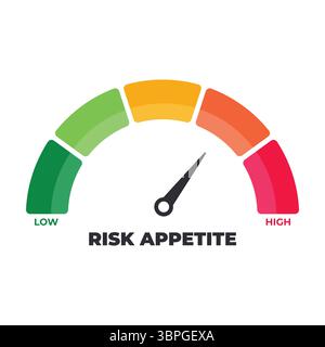 Indikator für die Risikoneigung mit farbigen Segmenten von niedrig bis hoch und Nadelindikator, der bei Finanz-, Investitionsentscheidungen und Geschäftsrisikomanagement verwendet wird Stock Vektor