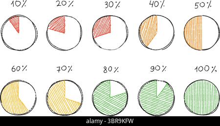 Handgezeichnetes Tortendiagramm. Kritzelnde Infografik-Kreisdiagramme mit Schnitten von 10 bis 100 Prozent. Skizzieren Sie Diagramme für Präsentationen und Daten Stock Vektor