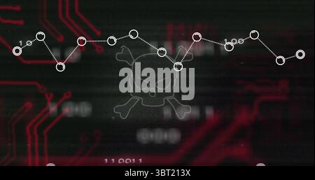 Anzeige von Schädel und Kreuzknochen auf dem PC-Bildschirm, mit roten Leiterbahnen Stockfoto