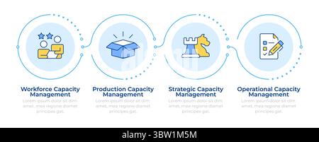 Infografik zum Kapazitätsmanagement: 4 Schritte Stock Vektor