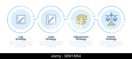 Capacity Management Strategies Infografik 4 Schritte Stock Vektor