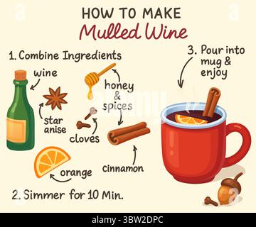 Schritt für Schritt Infografik zum Glühwein Rezept mit Weingewürzen, Orangenscheibe und rotem Becher auf cremefarbenem Hintergrund Stock Vektor