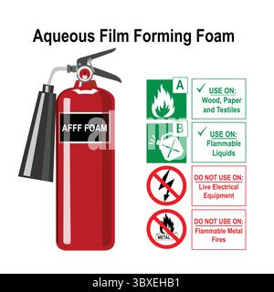 Wässriger Film bildet Schaum Feuerlöscher Illustration Vektor-basierte Zeichnung Stock Vektor