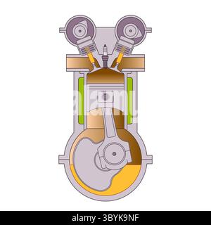 Vereinfachte farbenfrohe Abbildung eines Viertakt-Verbrennungsmotors mit den Kurbelwellenventilen und der Zündkerze Stock Vektor