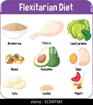 Vector illustration of flexitarian diet foods with labeled items. Includes chicken, beans, and leafy greens in a colorful layout Stock Vektor