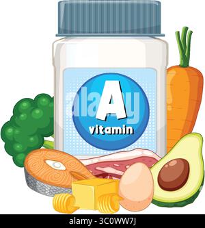 Vector illustration of a vitamin A supplement bottle surrounded by nutrient-rich foods like salmon, egg, avocado, carrot, broccoli, and cheese. Bright Stock Vektor