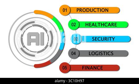 Infografik-Konzept künstlicher Intelligenz. 5 Bereiche - Produktion, Gesundheitswesen, Sicherheit, Logistik, Finanzen in bunter Darstellung auf weißem Hintergrund Stockfoto