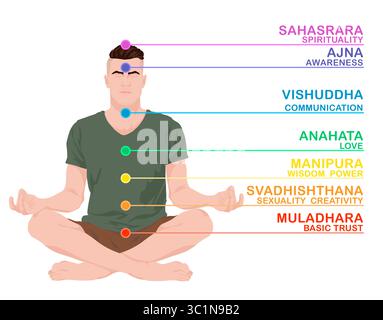 Chakras Namen und Ort im Körper. Mann in Lotus-Position auf weißem Hintergrund, Illustration Stockfoto
