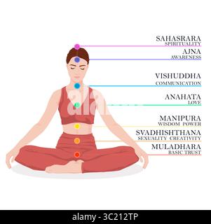 Chakras Namen und Ort im Körper. Frau in Lotus-Position auf weißem Hintergrund, Illustration Stockfoto