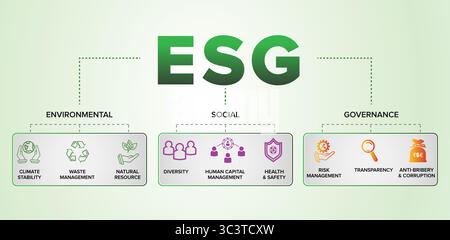ESG-Konzeptdarstellung – Umwelt-, Sozial- und Governance-Faktoren mit farbenfrohen Symbolen Stock Vektor