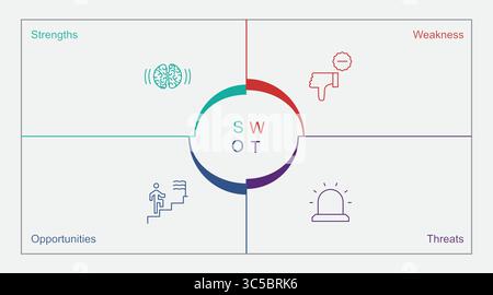 Stärken, Schwächen, Chancen und Bedrohungen des SWOT-Analysekonzepts des Unternehmens Infografik mit Symbol Stock Vektor