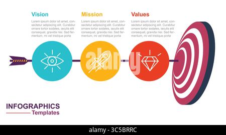 Infografiken Lebenszweck Mission, Vision, Werte und drei Schritte Leistungsvergabe Stock Vektor