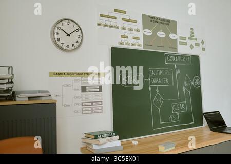 Blackboard im Schulungsraum mit Algorithmus-Ablaufdiagramm während des Computerwissenschaftsunterrichts Stockfoto