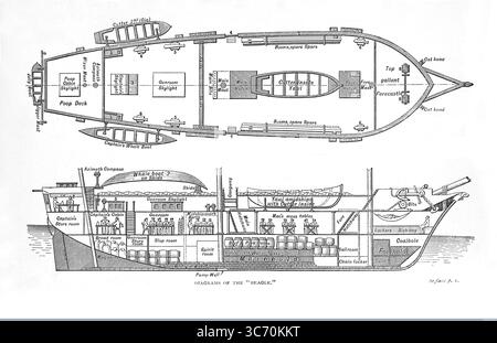 Plan of the Beagle Journal of Researches Darwin, C. veröffentlicht: 1902 Stockfoto