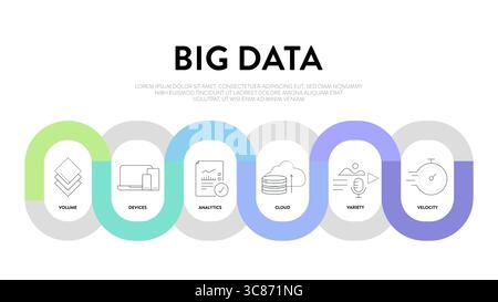 Big-Data-Analytik-Strategie Infografik-Diagramm-Illustration Bannervorlage mit Symbolsatz-Vektor enthält Volumen, Geräte, Analysen, Cloud, Vielfalt Stock Vektor