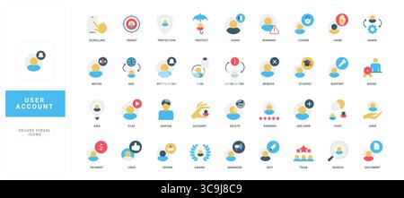 Benutzerkontothemenbezogene flache Symbole enthalten verschiedene Kontoaktionen, Sicherheits-, Kommunikations- und Statussymbole, die jeweils mit klaren Titeln für die digitale Schnittstelle gekennzeichnet sind. Verwenden Sie isolierte Vektorillustration Stock Vektor