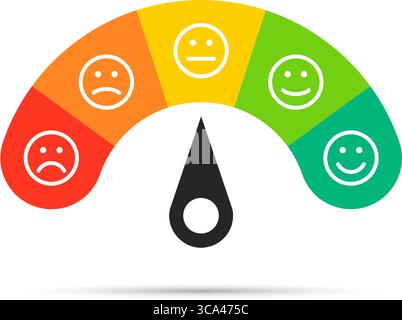 Kundenzufriedenheit. Bewertung Von Emoticons. Emoticon-Skala für Feedback des Messgeräts. Vektorabbildung Stock Vektor