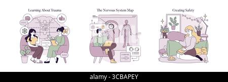 Satz von Vektorabbildungen, die das Lernen über Traumata, das Verständnis des Nervensystems und die Schaffung von Sicherheit zeigen. Mit verschiedenen Charakteren in lehrreicher und angenehmer Umgebung. Stock Vektor
